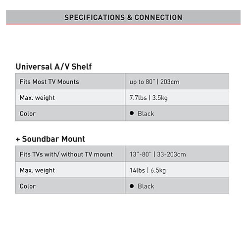 Soundbarfäste + universell dekoderplatta